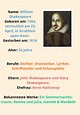William Shakespeare - Leben, Werke und vieles mehr