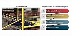 Steps for Accident Investigation - ASK EHS Blog