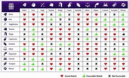 The 2022 Zodiac Signs Compatibility Chart - Horoscope & Astrology