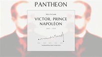 Victor, Prince Napoléon Biography - Pretender to the French throne 1879 ...
