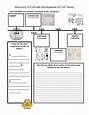 Cell Theory Timeline Worksheet - Worksheets For Kindergarten