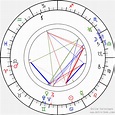 Birth chart of Charles R. Condon - Astrology horoscope