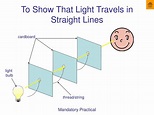 PPT - Light Reflection and Refraction PowerPoint Presentation, free ...