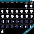 Calendario Lunar Julio de 2017 (Hemisferio Sur) - Fases Lunares