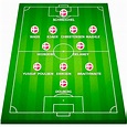 Selección de fútbol danesa - Dinamarca en la Eurocopa 2021 | Marca