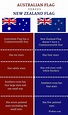 Difference Between Australian and New Zealand Flag -infographic | New ...