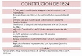 Historia de México II: Fichas del Gobierno Federal, Central & la ...