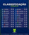 Confira a classificação após a sexta rodada do Brasileiro 2023 - Diário ...
