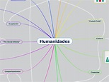 Humanidades - Mapa Mental