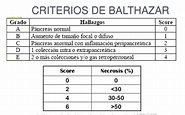 Escala De Balthazar Para Pancreatitis Pdf - ZOHAL