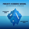 Id, Ego, & Superego | Freud & Examples