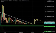 DOGE USD — Dogecoin Price and Chart — TradingView — India