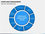 Compliance Management PowerPoint and Google Slides Template - PPT Slides