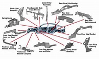 Exterior Car Body Parts Diagram