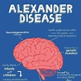 Alexander Disease - Pictures