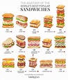 Guide to the Anatomy of the World's Most Popular Sandwiches : r/coolguides