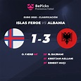 Islas Feroe vs Albania - Pronósticos, cuotas, previa y predicciones