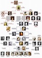 Stammbaum_Romanow.JPG (1180×1600) | Royal family trees, Queen victoria ...