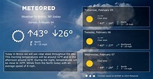 Bronx, NY Weather 14 days - Meteored