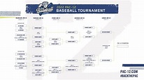 Bracket set for 2022 Pac-12 Baseball Tournament | Pac-12
