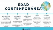 Linea De Tiempo Historia Universal Edad Contemporanea - vrogue.co