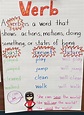 Verb tense anchor chart in 2022 | Verb activities for first grade ...