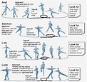 Bases of main jumps | Figure skating jumps, Figure ice skates, Figure ...