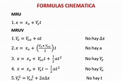 Fisica: Formulas Cinematica