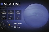A guide to your Neptune sign and what it means in astrology