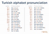 The Turkish Alphabet And Pronunciation: A Quick Guide For Language Learners