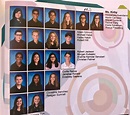 The YearBook Class 2016-17 8th grade promotion | Yearbook, Yearbook ...