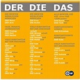 German grammar tables - jordculture