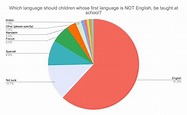 English Language Statistics of 2022 in the UK & Worldwide
