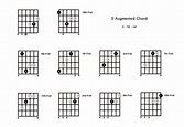 D Augmented Chord on the Guitar (D+) - Diagrams, Finger Positions, Theory