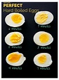 How To Make Perfect Hard Boiled Eggs | Delicious Meets Healthy