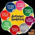 Autismus-Formen: Diese Arten von Autismus gibt es