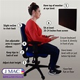 6 simple steps to a good sitting posture while working | JMAC IT ...