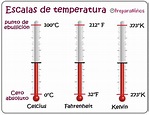 ¿Cuáles son las escalas para medir temperatura? - PreparaNiños.com