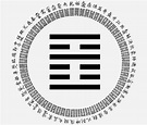 I Ching Hexagram 21: Biting Through, astrological interpretation ...