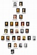 Romanov tree 2 simple de.png | Royal family trees, Romanov family tree ...