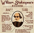 William Shakespeare | Visual.ly