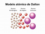 【Modelo Atómico de Dalton】