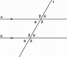 Parallel (geometry) - Wikipedia