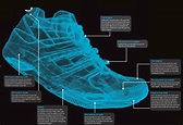 Anatomy Of A Running Shoe Images