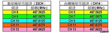 簡易型無線電(Talkabout)頻道對照表～讓美規與台規搭上線 - Mobile01