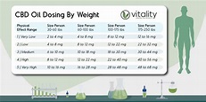 CBD Dosage Guide from Vitality CBD