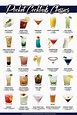 a poster with different types of cocktails on it's sides, including the ...
