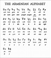 Armenian Alphabet Page | Oppidan Library