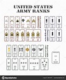 Set Ranks United States Army ⬇ Vector Image by © angusgrafic | Vector ...