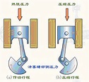 活塞图册_360百科